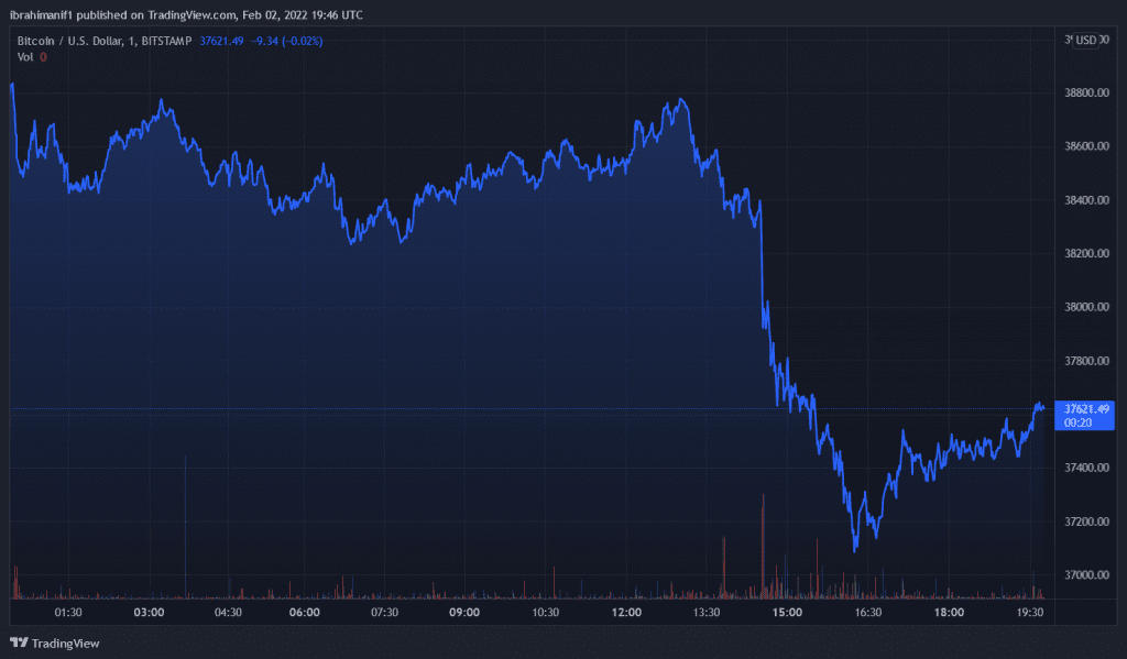 BTCUSD 2022 02 02 20 46 42