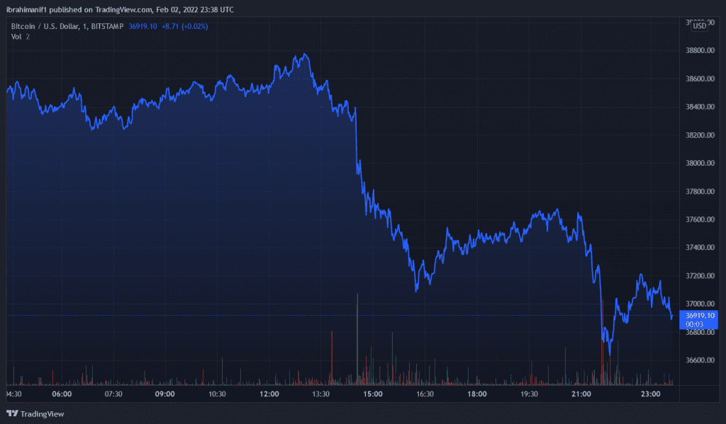 BTCUSD 2022 02 03 00 38 59