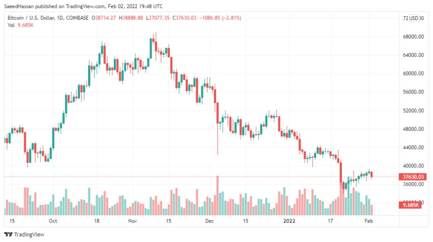 BTCUSD 2022 02 03 00 48 14 860x481 1