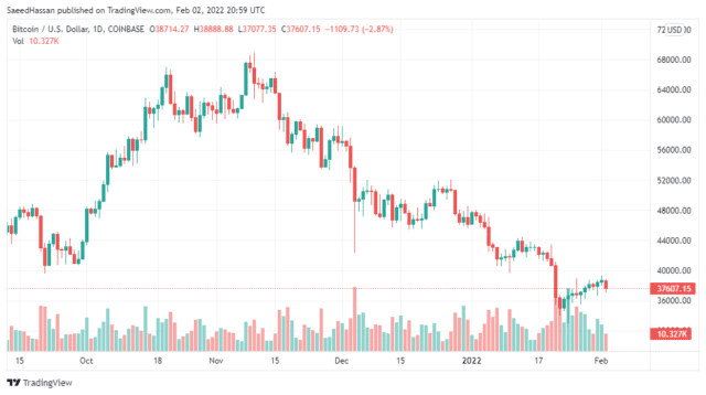 BTCUSD 2022 02 03 01 59 29 640x358 1