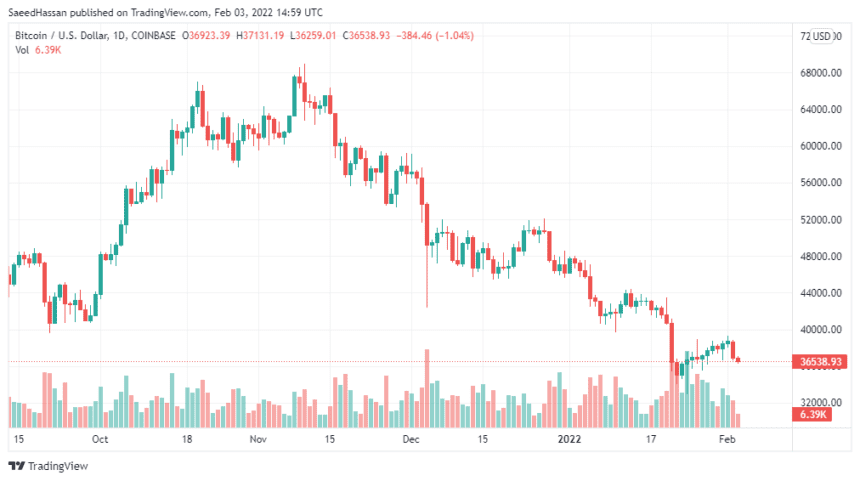 BTCUSD 2022 02 03 19 59 17 860x481 1