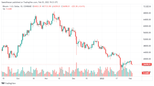 BTCUSD 2022 02 04 00 33 30 640x358 1