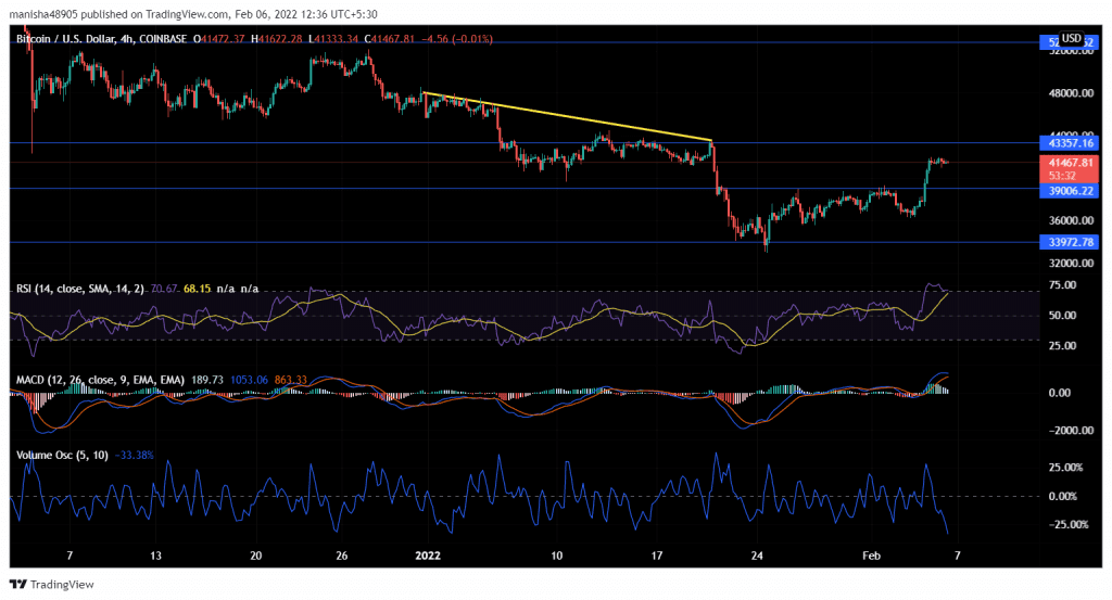 BTCUSD 2022 02 06 12 36 30