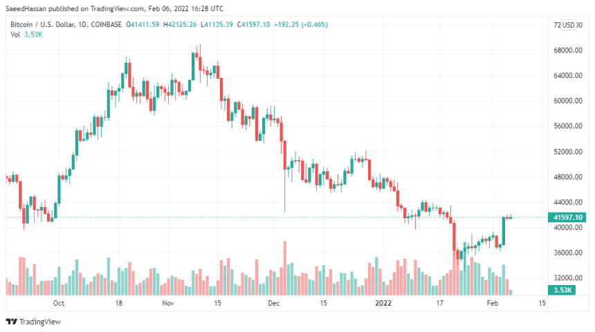 BTCUSD 2022 02 06 21 28 16 860x481 1