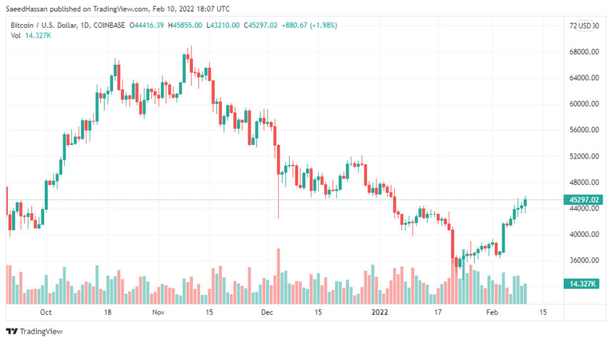 BTCUSD 2022 02 10 23 07 39 860x481 1