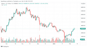BTCUSD 2022 02 11 00 35 49 640x358 1