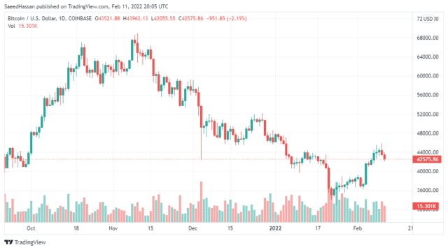 BTCUSD 2022 02 12 01 05 34 640x358 1