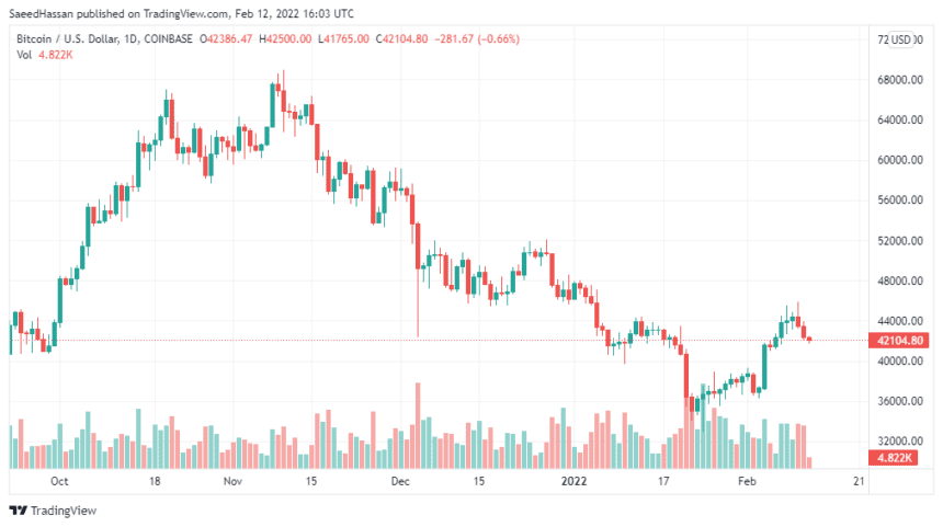 BTCUSD 2022 02 12 21 03 31 860x481 1