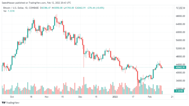 BTCUSD 2022 02 13 01 43 11 640x358 1