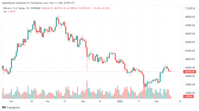 BTCUSD 2022 02 14 01 09 30 640x358 1