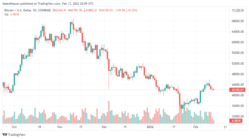 BTCUSD 2022 02 14 01 09 30 860x481 1