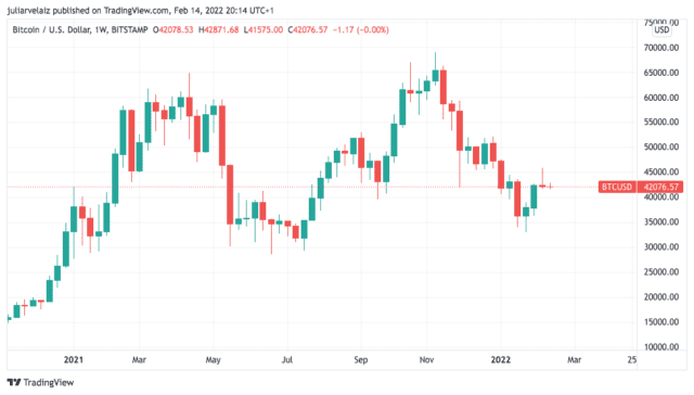 BTCUSD 2022 02 14 16 14 09 640x364 1