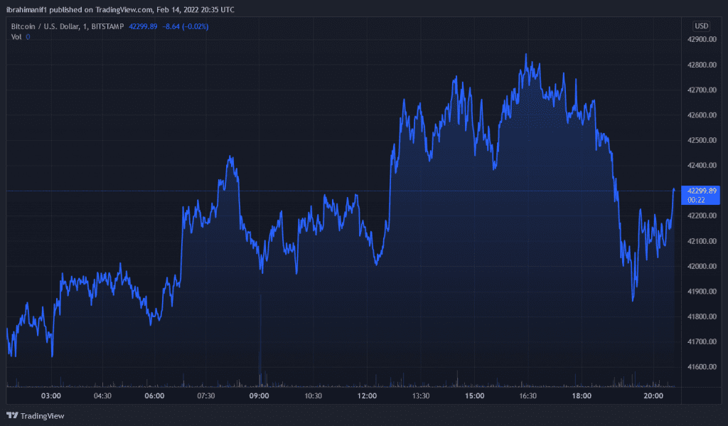 BTCUSD 2022 02 14 21 35 40