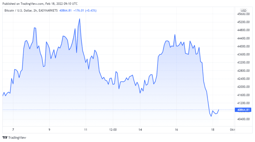 BTCUSD 2022 02 18 06 10 18 860x481 1