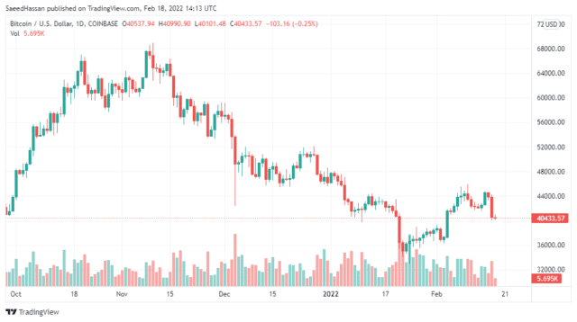 BTCUSD 2022 02 18 19 13 44 640x358 1