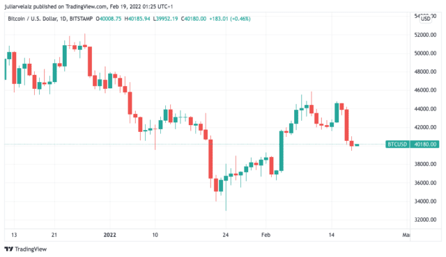 BTCUSD 2022 02 18 21 25 13 640x370 1