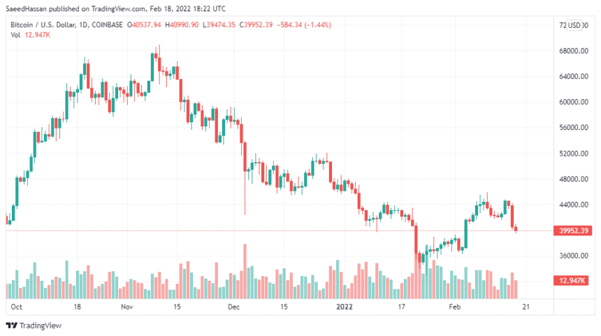 BTCUSD 2022 02 18 23 22 41 860x481 1