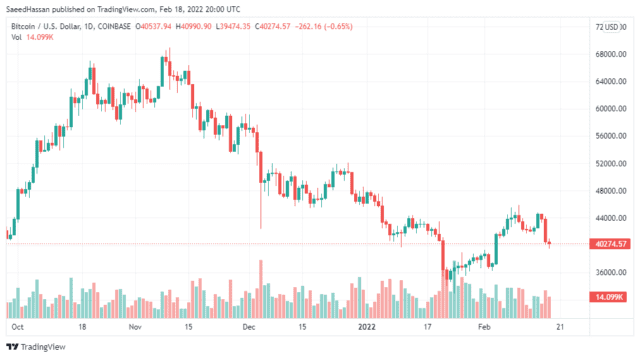 BTCUSD 2022 02 19 01 00 33 640x358 1