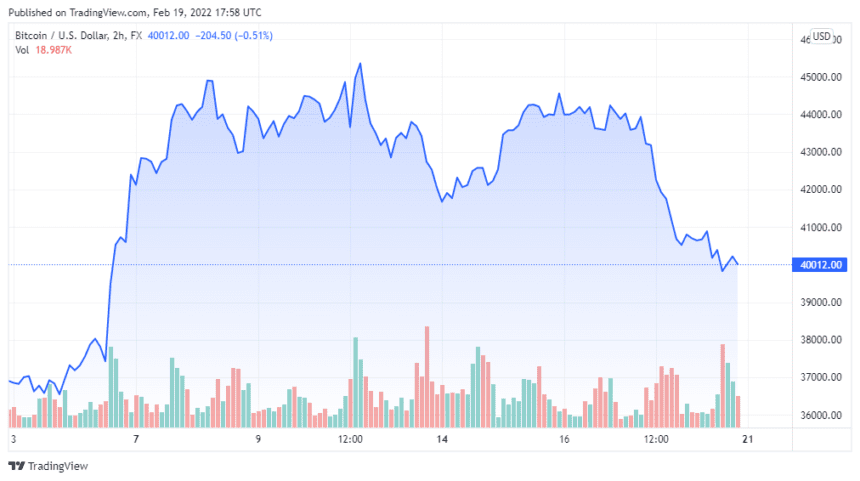 BTCUSD 2022 02 19 14 58 25 860x481 1