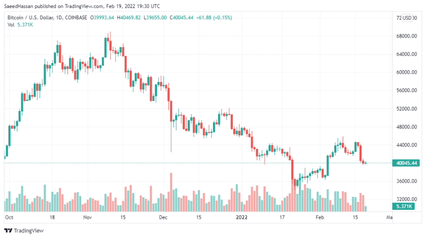 BTCUSD 2022 02 20 00 30 47 860x481 1