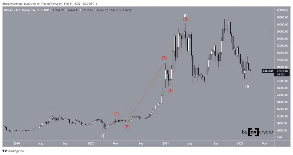 BTCUSD 2022 02 21 13 29 03.jpg