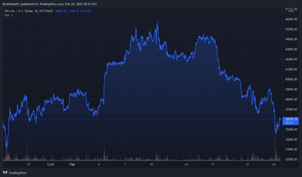 BTCUSD 2022 02 24 19 10 42 1