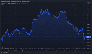 BTCUSD 2022 02 24 19 10 42 1