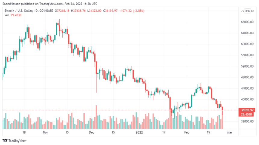 BTCUSD 2022 02 24 21 28 44 860x481 1