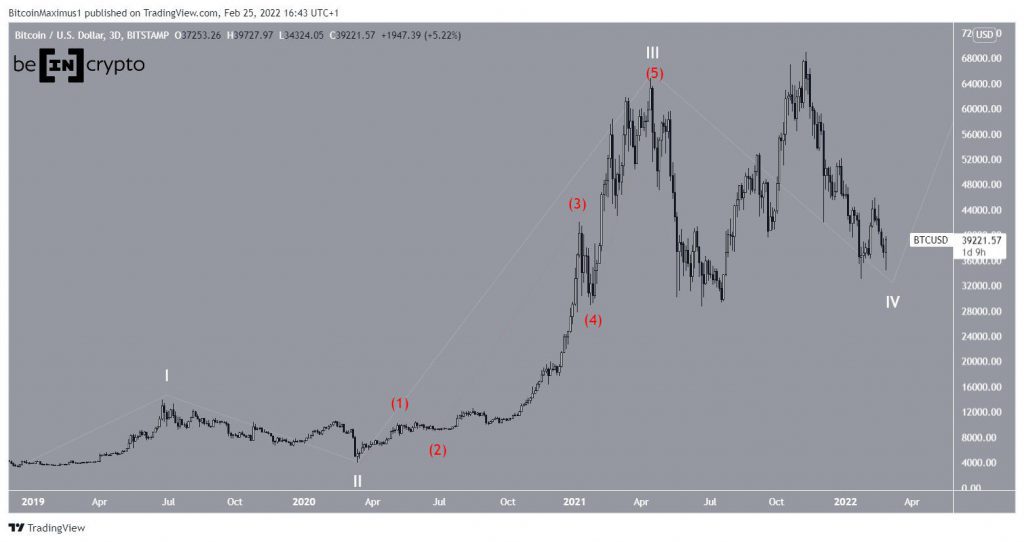 BTCUSD 2022 02 25 16 43 06.jpg.optimal