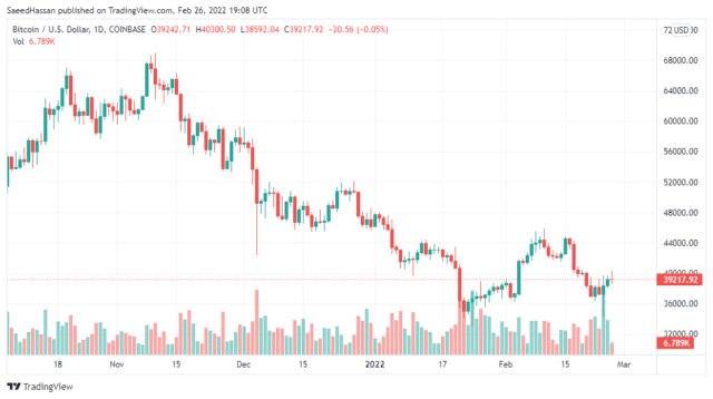 BTCUSD 2022 02 27 00 08 42 640x358 1