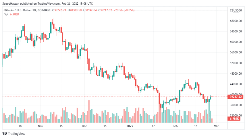 BTCUSD 2022 02 27 00 08 42 860x481 1