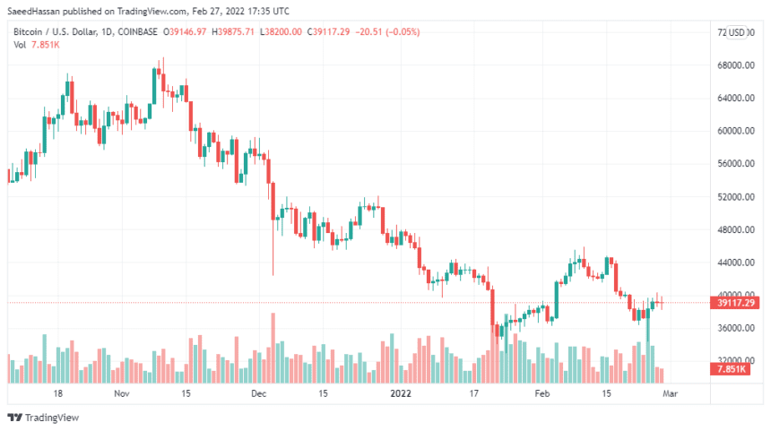 BTCUSD 2022 02 27 22 35 23 860x481 1