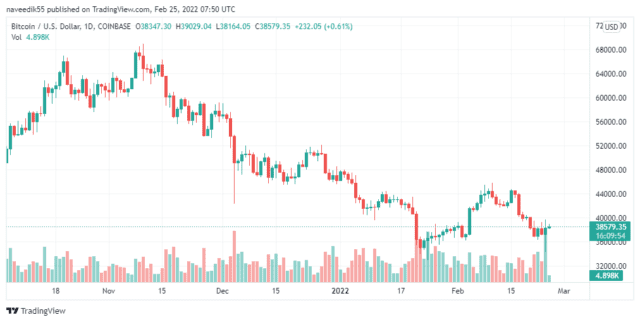 BTCUSD 2022 640x322 1