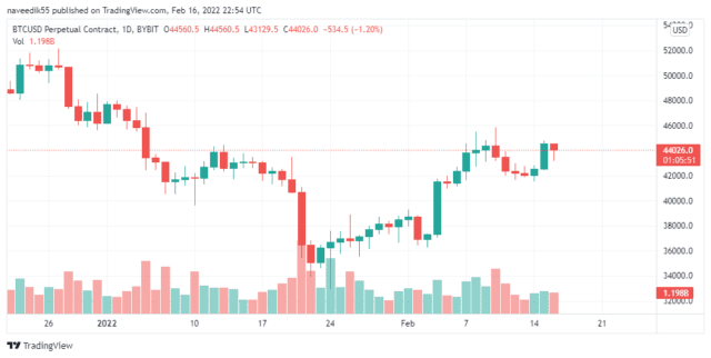 BTCUSD chart 640x322 1