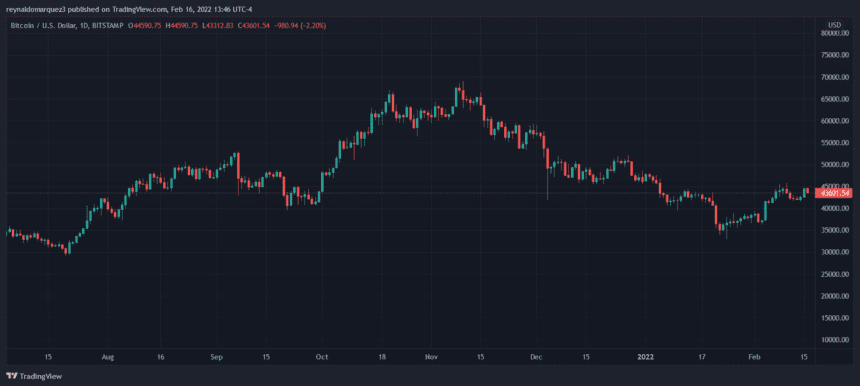 Bitcoin BTC BTCUSD 10 860x386 1