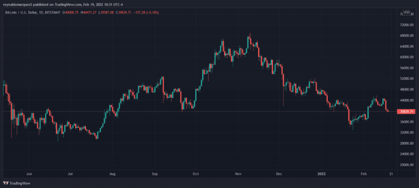 Bitcoin BTC BTCUSD 12 860x386 1