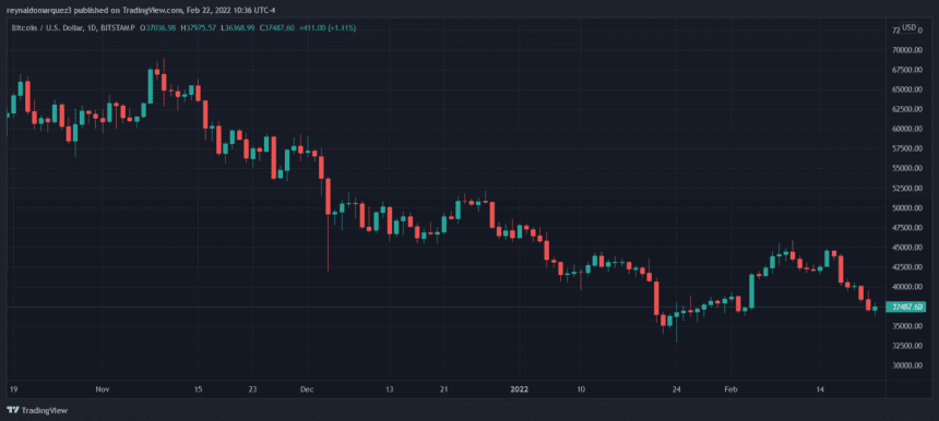 Bitcoin BTC BTCUSD 13 860x386 1