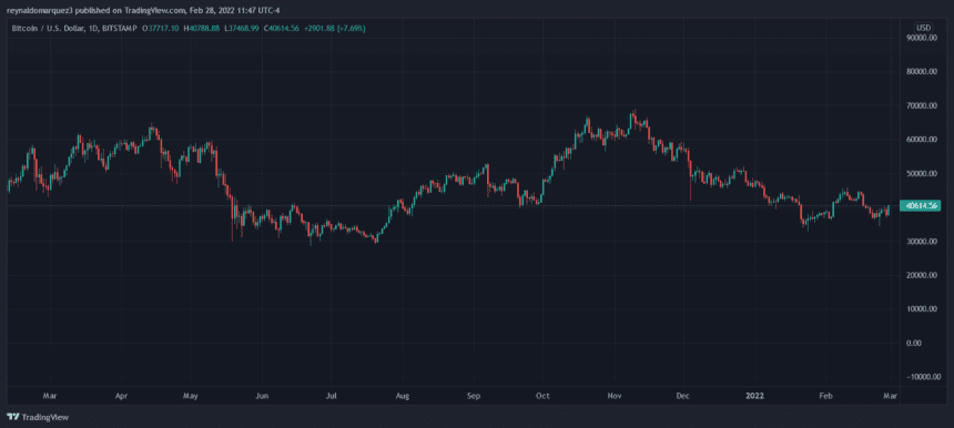 Bitcoin BTC BTCUSD 15 860x386 1