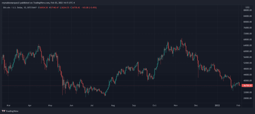 Bitcoin BTC BTCUSD 2 860x386 1