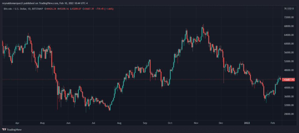 Bitcoin BTC BTCUSD 2 980x439 1