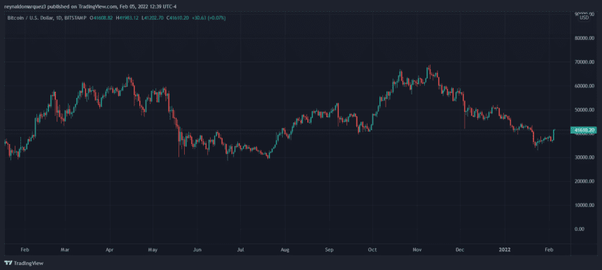 Bitcoin BTC BTCUSD 3 860x386 1