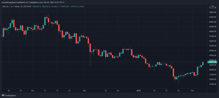 Bitcoin BTC BTCUSD 4 860x386 1