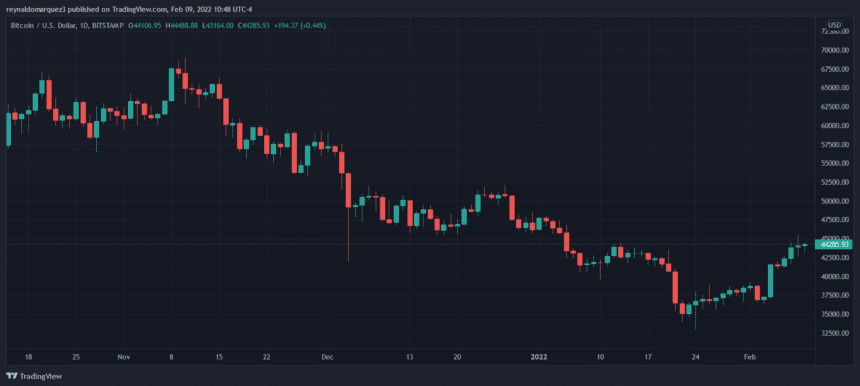 Bitcoin BTC BTCUSD 6 860x386 1