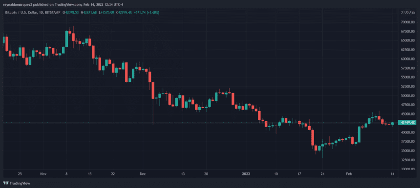 Bitcoin BTC BTCUSD 7 860x386 1