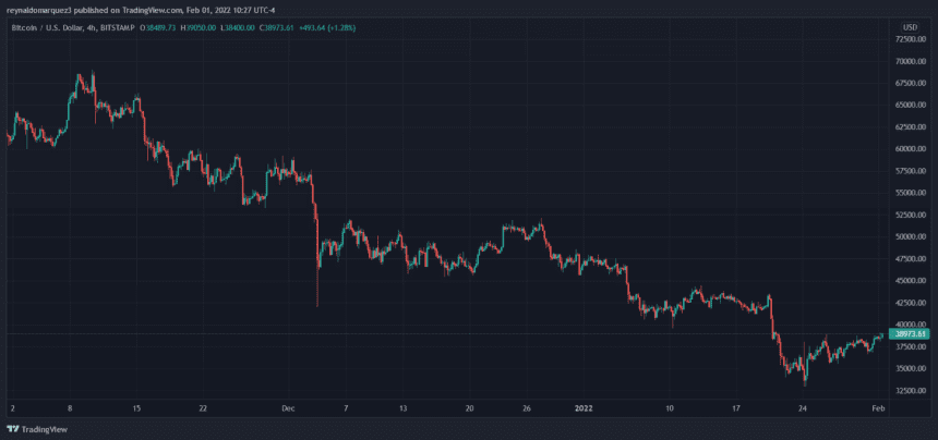 Bitcoin BTC BTCUSD 860x404 1