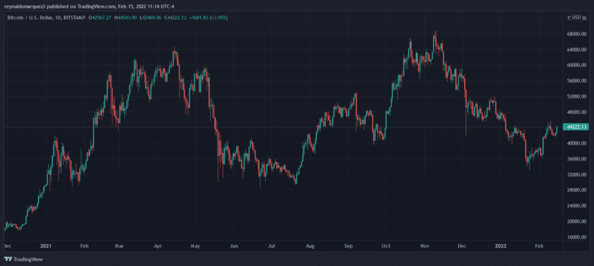 Bitcoin BTC BTCUSD 9 860x386 1