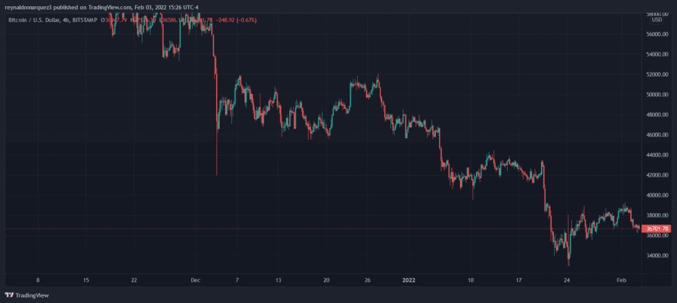 Bitcoin BTC BTCUSD Crypto 980x439 1