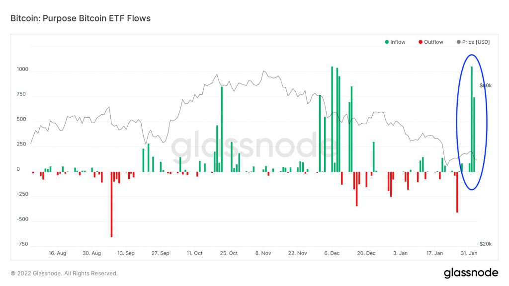 Canada Purpose Bitcoin ETF