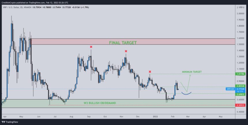 Credible XRP 860x434 1