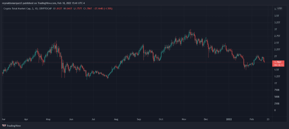 Crypto Market Cap 980x439 1